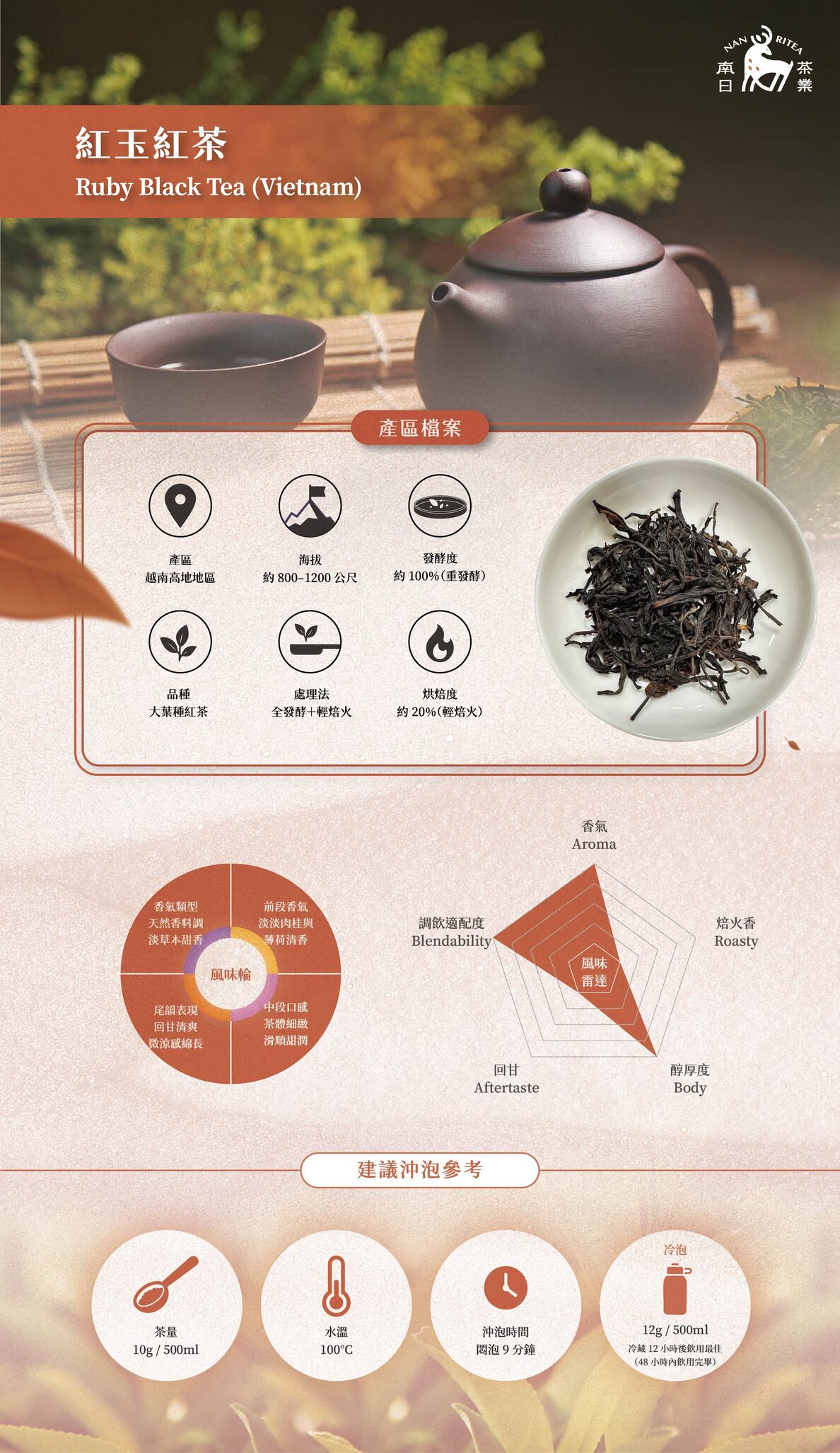 紅玉紅茶乾茶外觀｜紅玉紅茶風味輪圖示