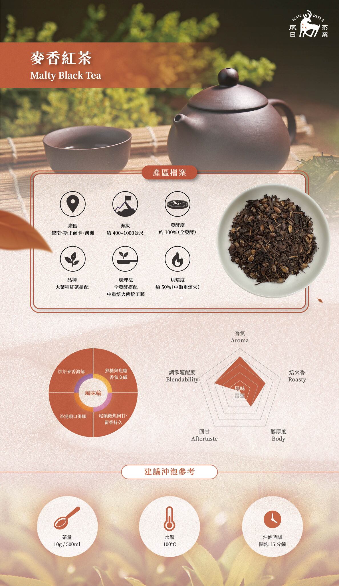麥香紅茶乾茶外觀|麥香紅茶風味輪圖示