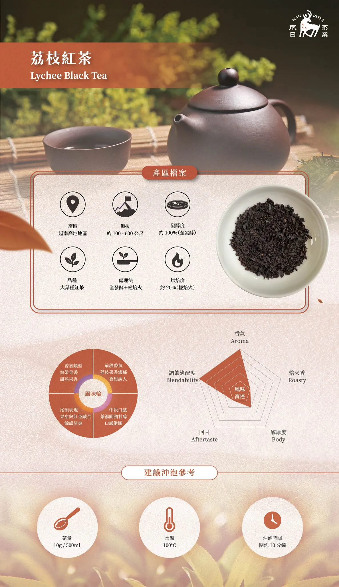 荔枝紅茶乾茶外觀｜荔枝紅茶風味輪圖示