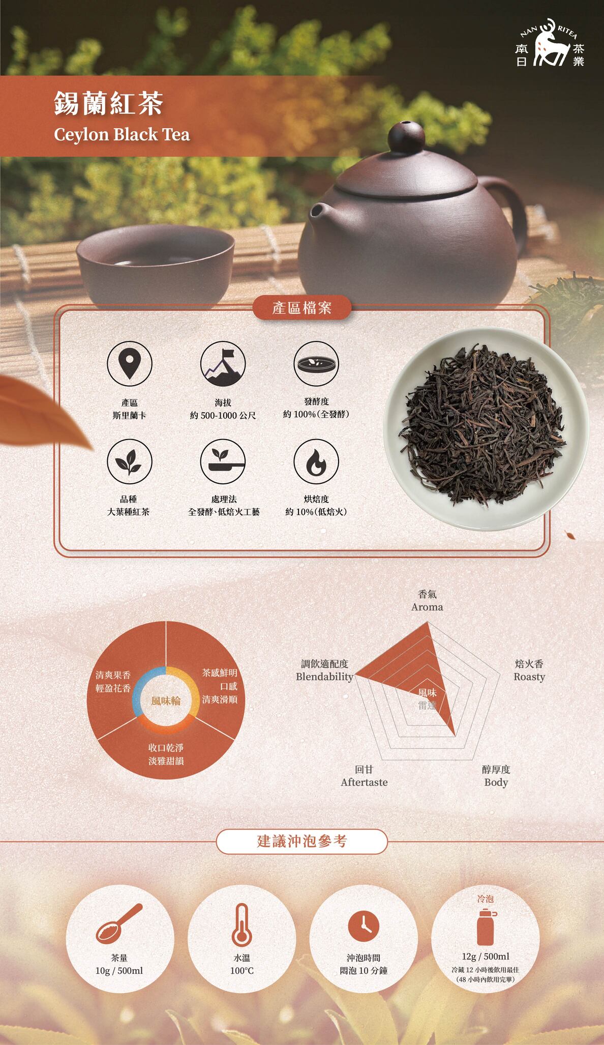 錫蘭紅茶乾茶展示|錫蘭紅茶風味輪圖示