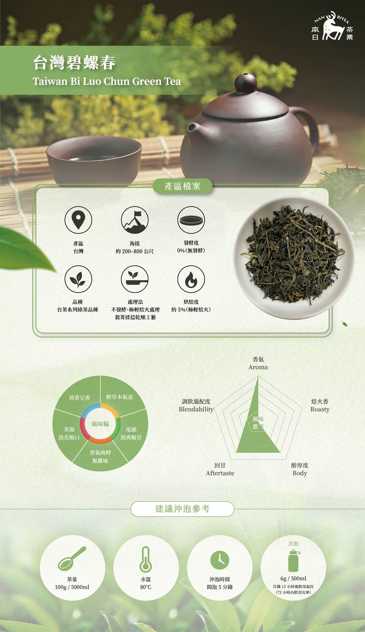 台灣碧螺春乾茶外觀|台灣碧螺春風味輪圖示