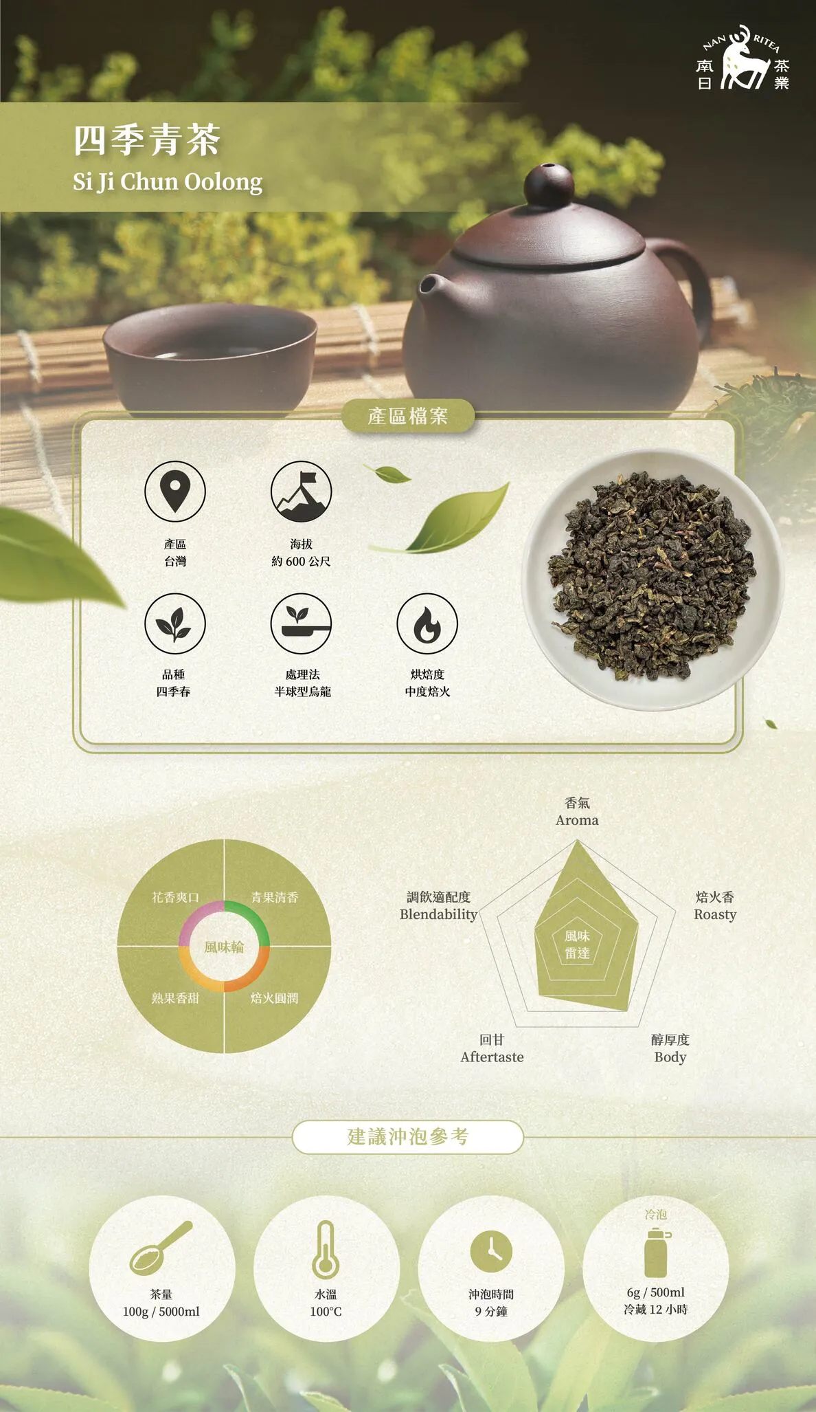 四季青茶乾茶外觀｜四季青茶風味輪圖示