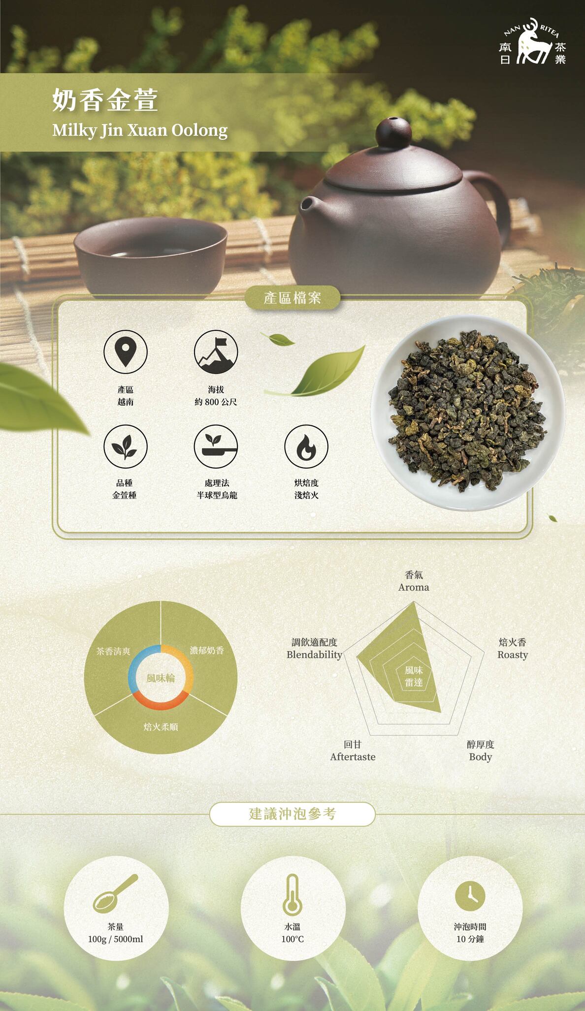 極品高山青茶乾茶外觀｜極品高山青茶風味輪圖示