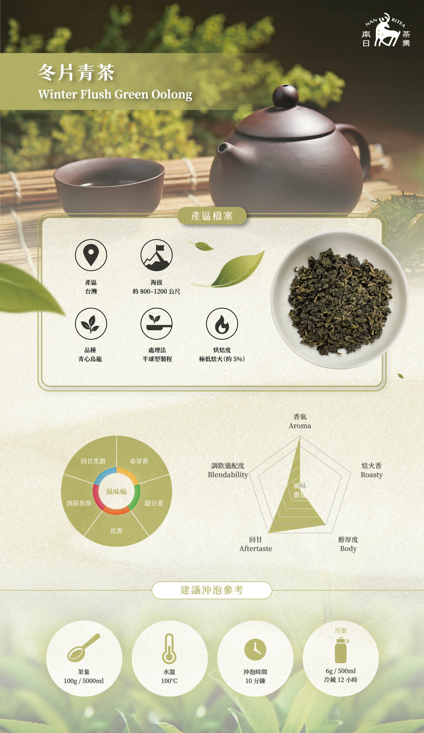 冬片青茶乾茶外觀|冬片青茶風味輪圖示