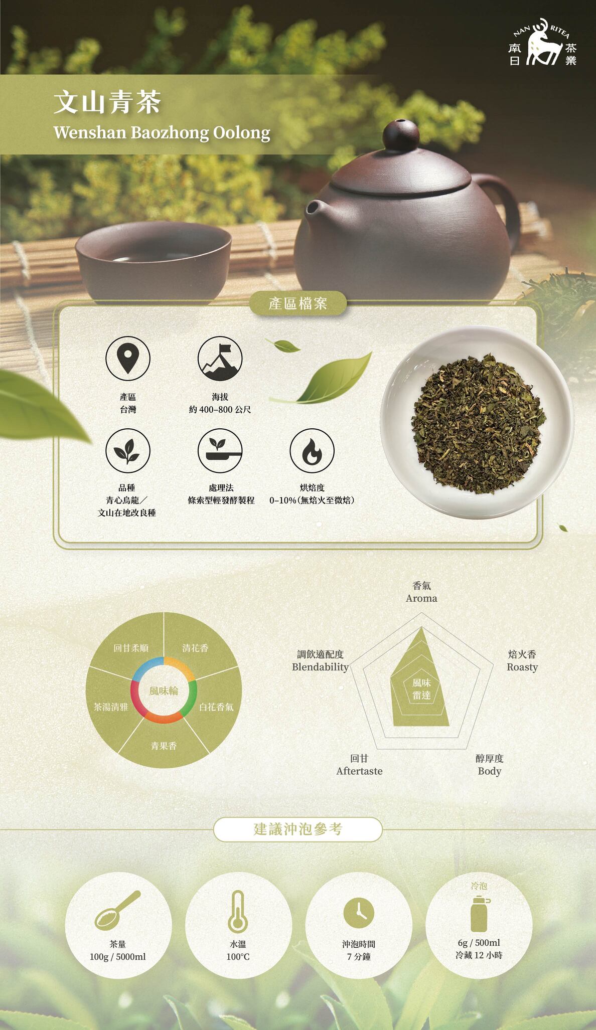 文山青茶乾茶外觀|文山青茶風味輪圖示