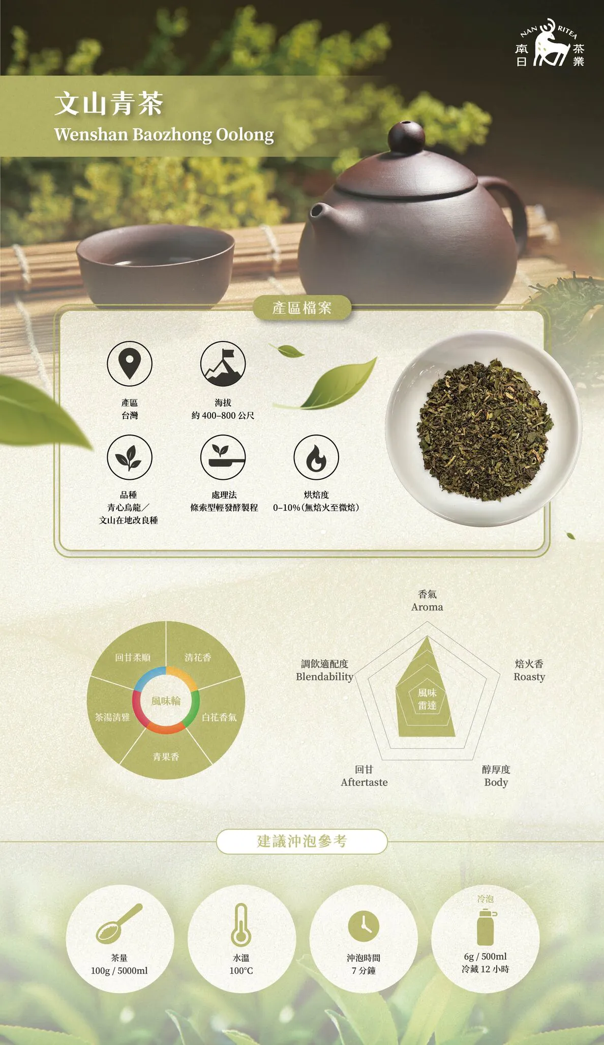 文山青茶乾茶外觀｜文山青茶風味輪圖示
