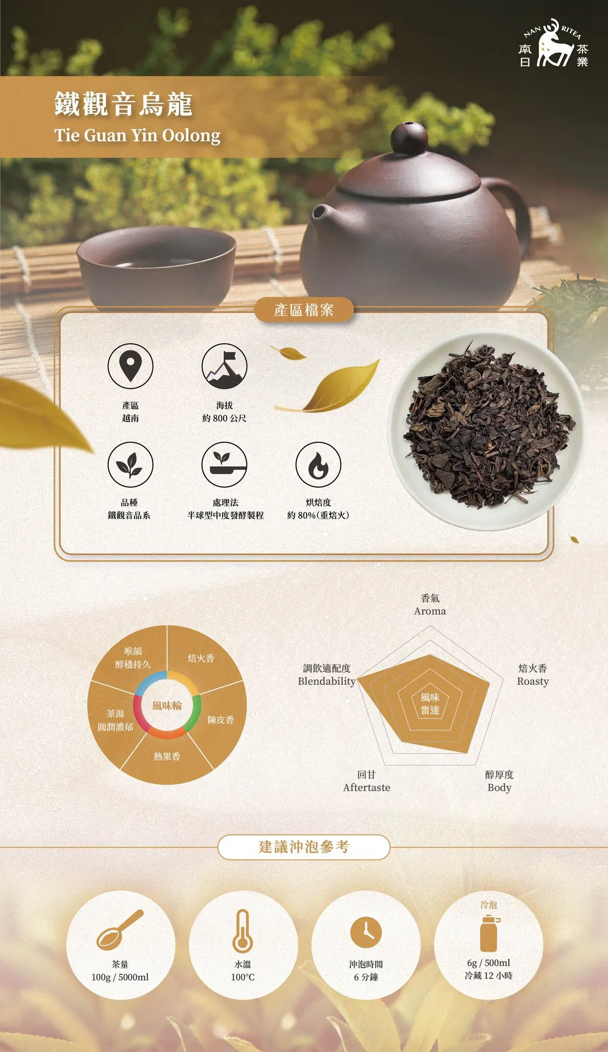 鐵觀音烏龍乾茶外觀｜鐵觀音烏龍風味輪圖示