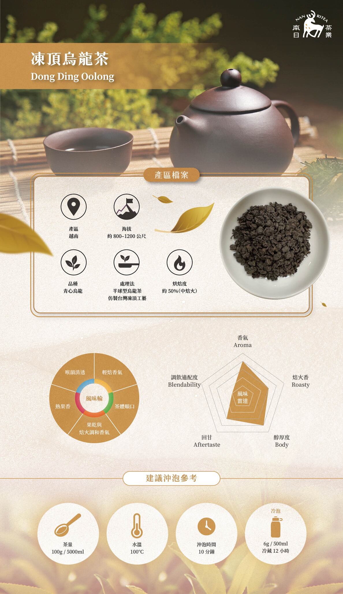 凍頂烏龍茶乾茶外觀｜凍頂烏龍茶風味輪圖示