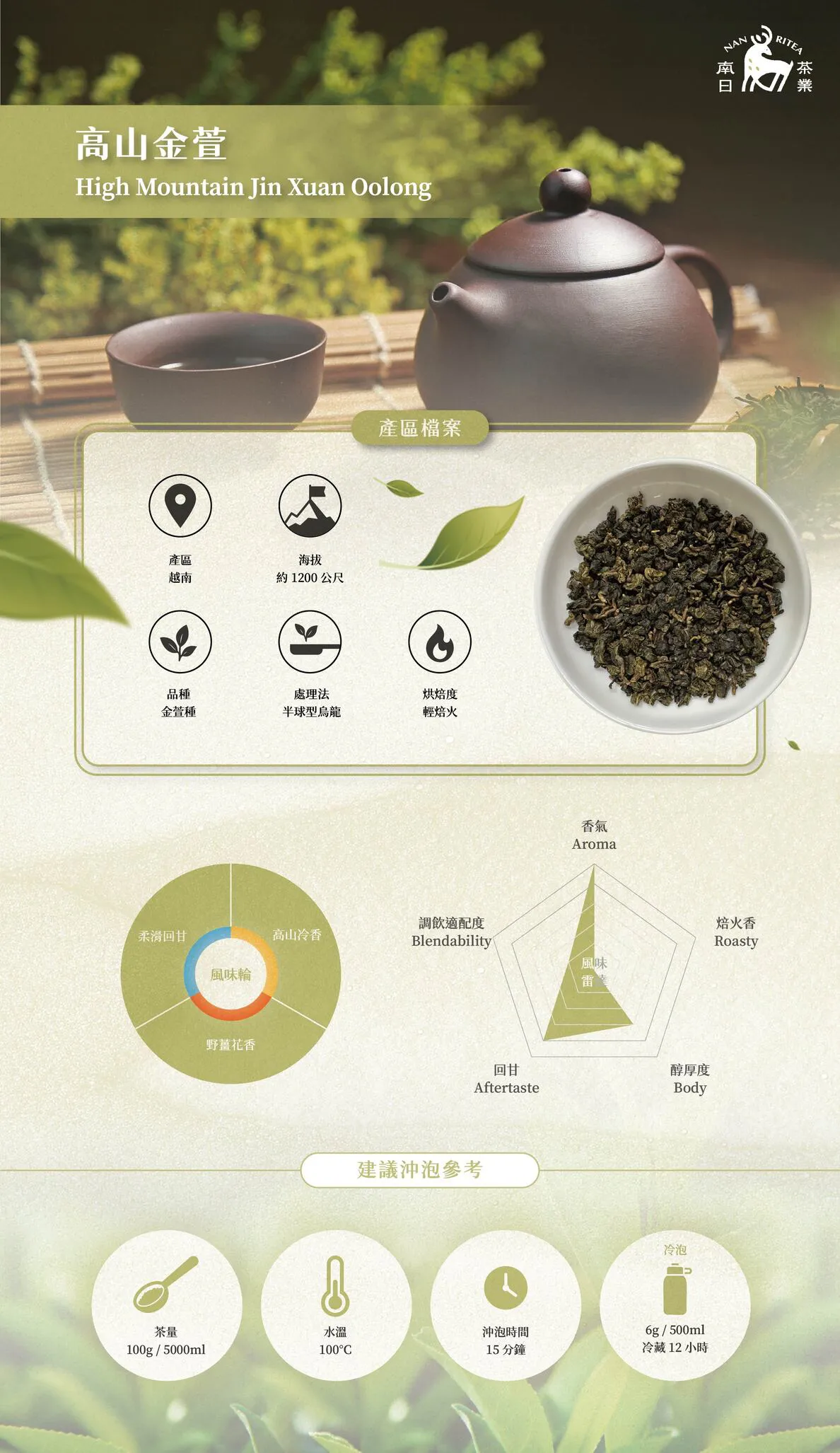 高山金萱青茶乾茶外觀｜高山金萱青茶風味輪圖示