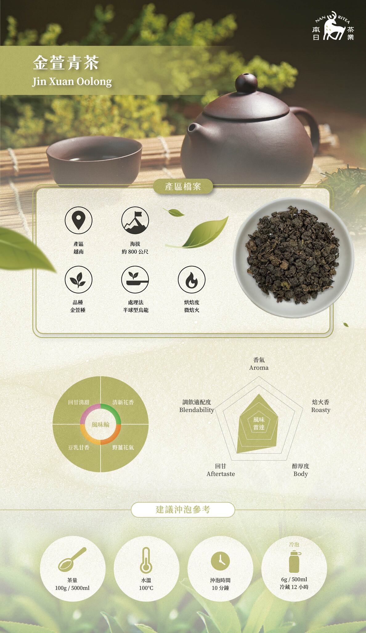 金萱青茶乾茶外觀|金萱青茶風味輪圖示
