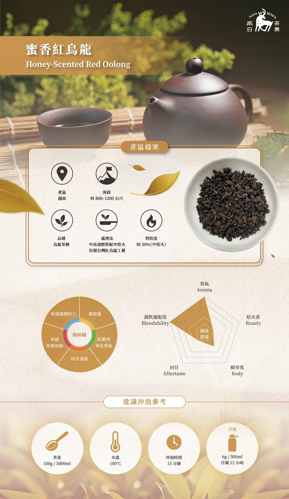 蜜香紅烏龍乾茶外觀｜蜜香紅烏龍風味輪圖示