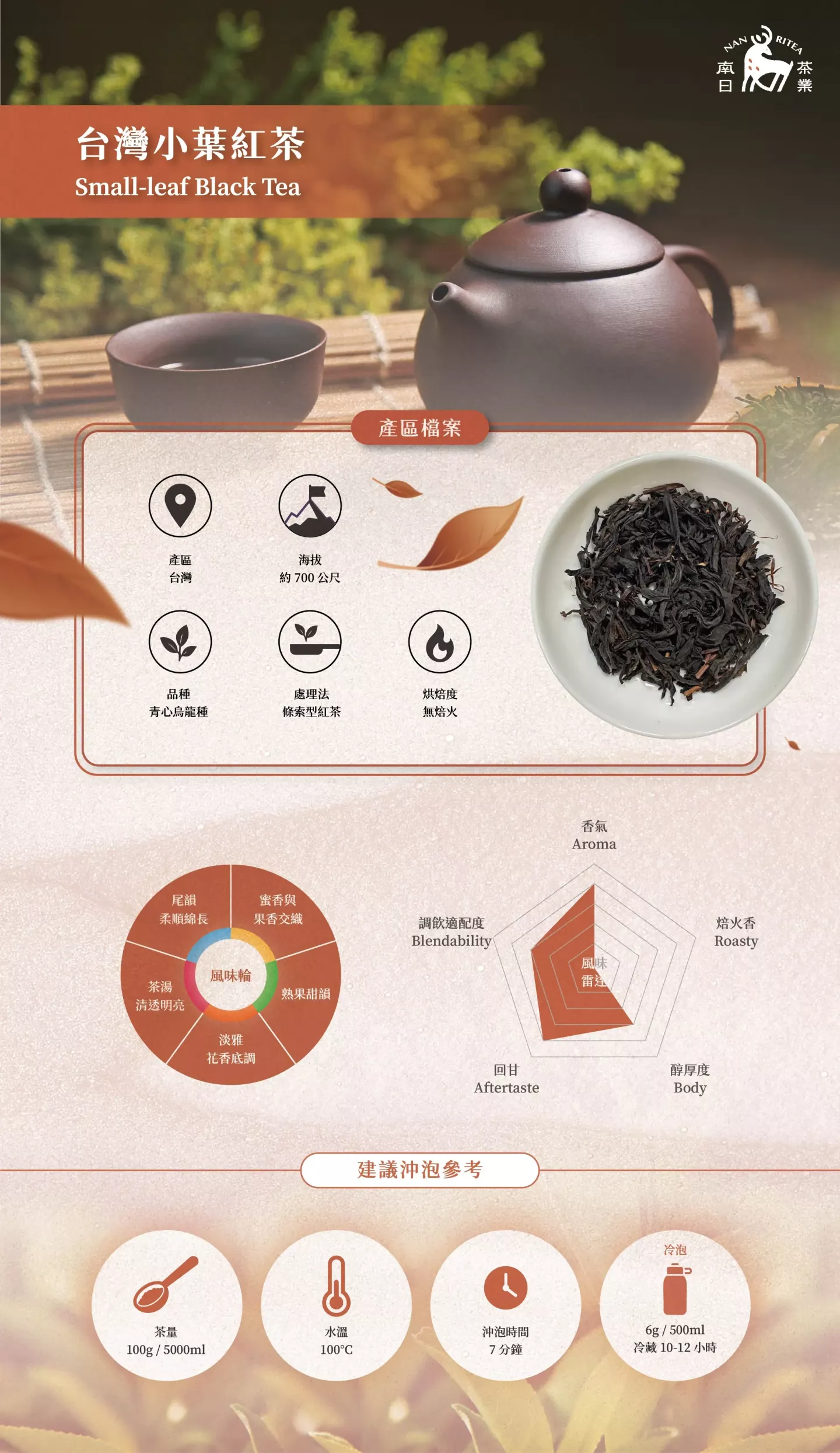 小葉紅茶乾茶外觀｜紅玉紅茶風味輪圖示