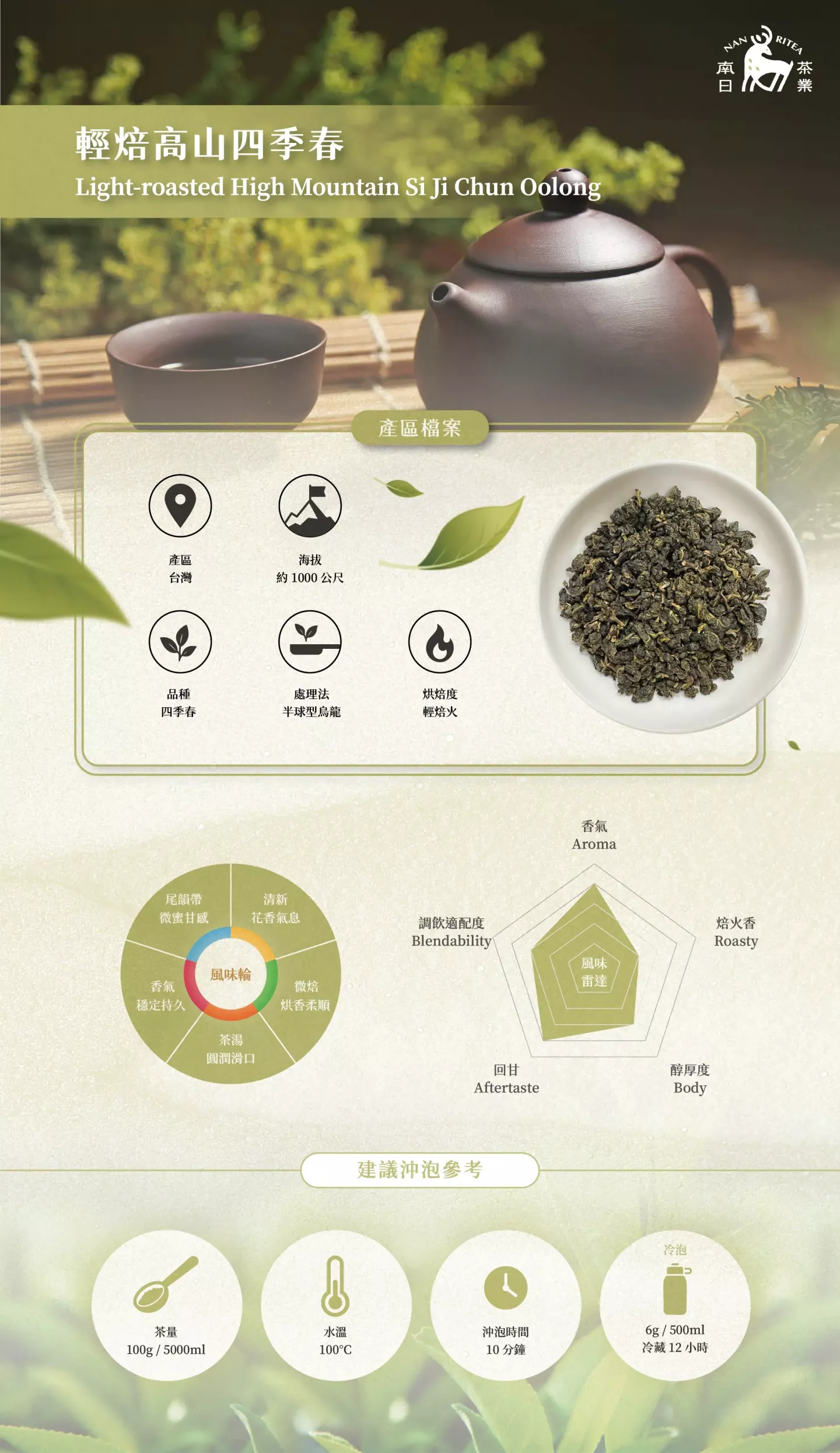 輕焙高山四季春乾茶外觀｜四季青茶風味輪圖示