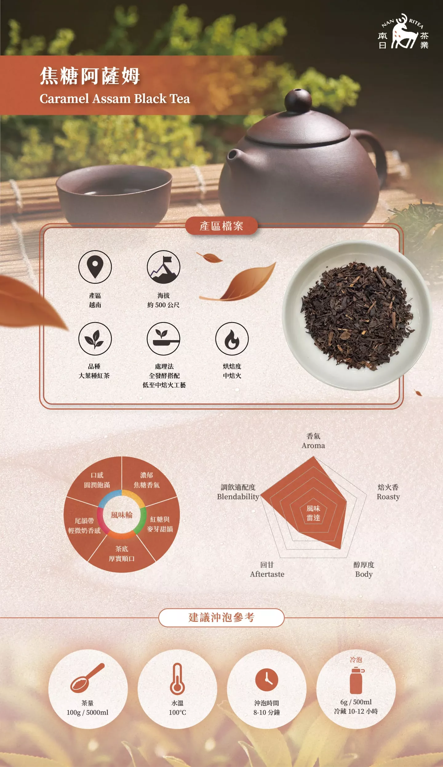 焦糖阿薩姆乾茶外觀｜荔枝紅茶風味輪圖示
