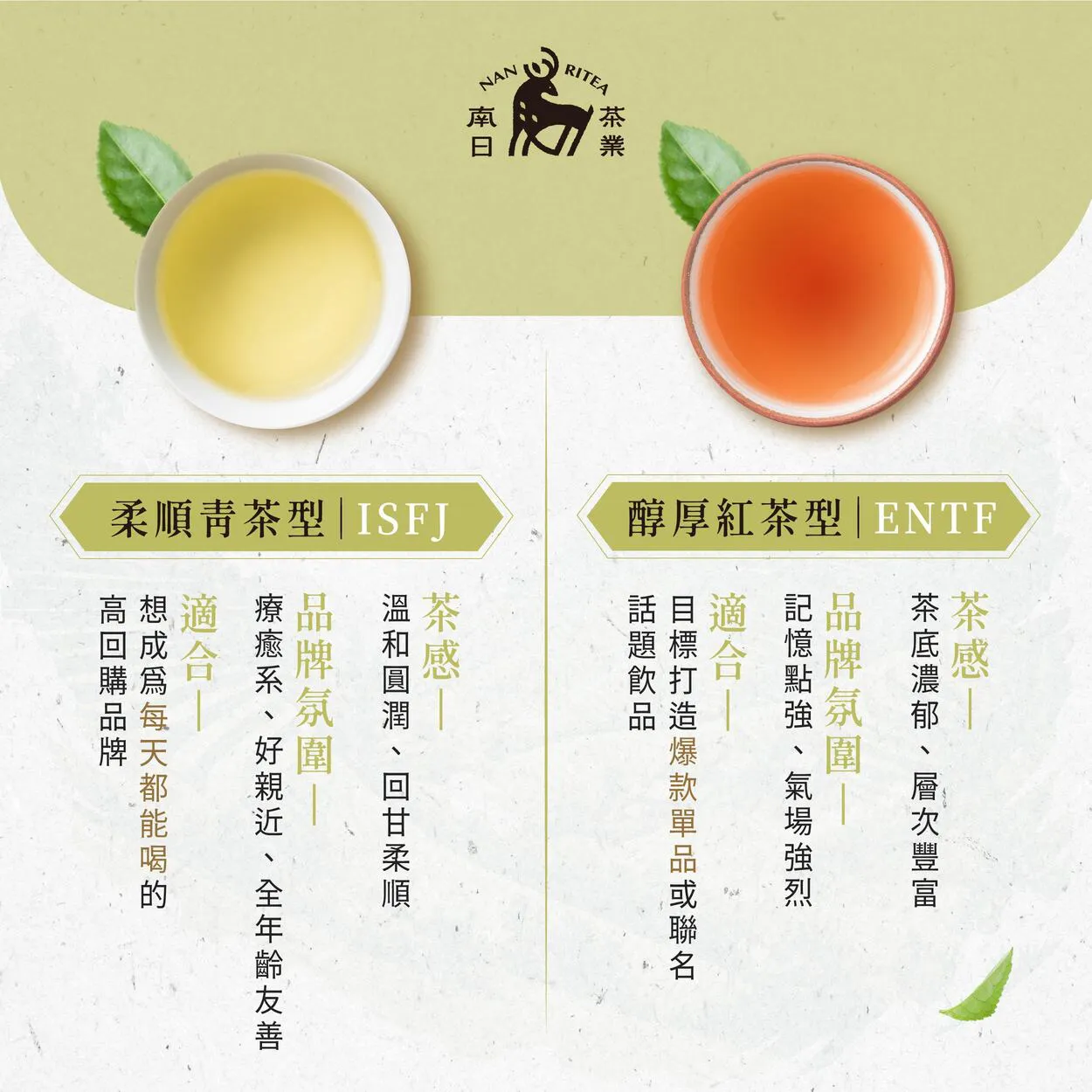 青茶:溫和;圓潤、療育。紅茶:醇厚、濃郁、強烈、記憶點。