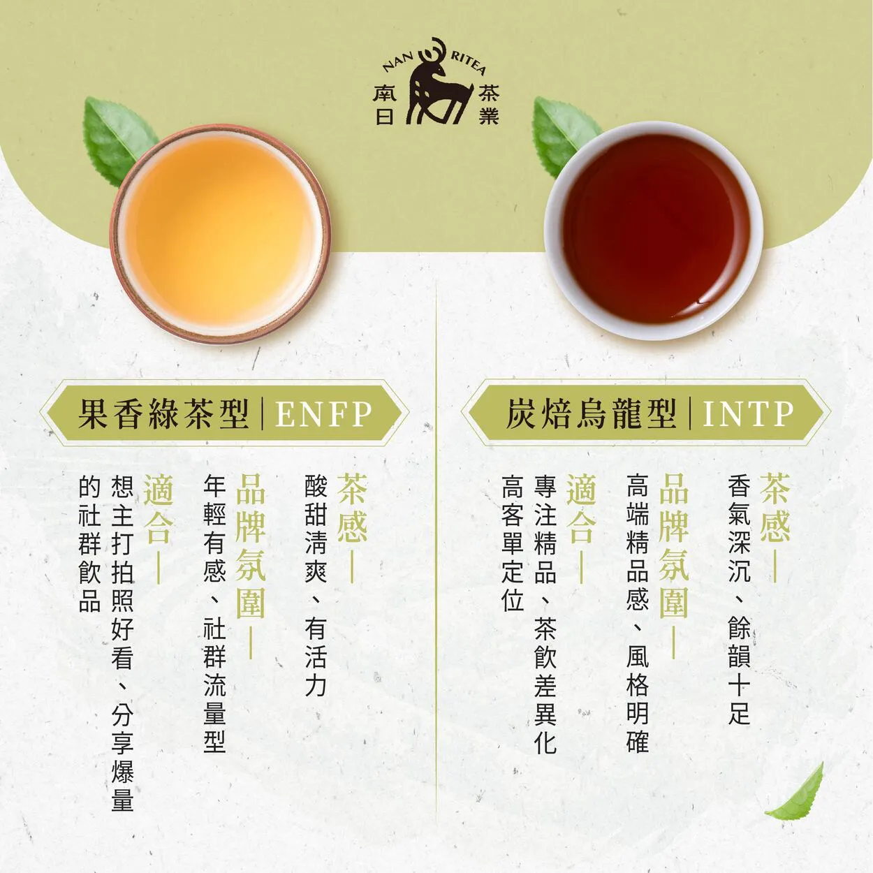 果香綠茶:清爽、年輕,氛圍。炭焙烏龍:深沉、餘韻、高端。